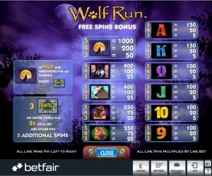 Wolf Run