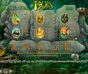 Trolls Slot